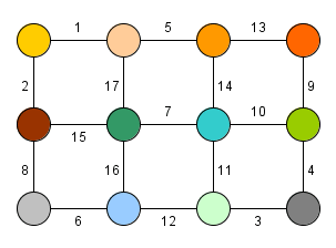 Borůvka's algorithm