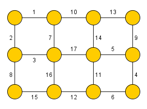 Kruskal's algorithm